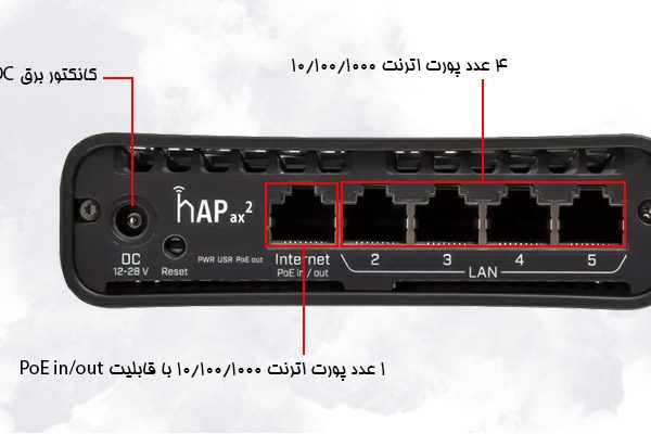 روتر اکسس پوینت میکروتیک hAP ax2